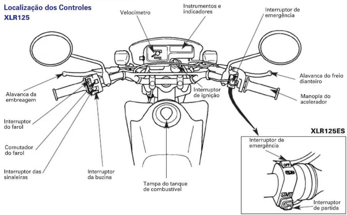 Honda XLR125 (2002) - INSTRUMENTOS E CONTROLES - 1