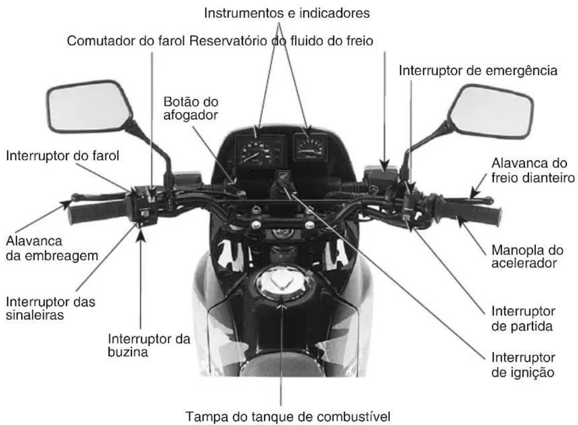 Honda NX200 (1995) - LOCALIZAÇÃO DOS INSTRUMENTOS E CONTROLES - 1