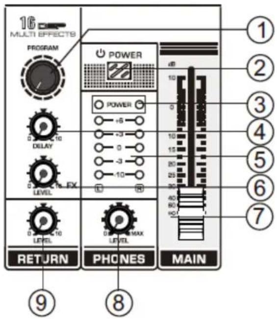 16 MULTI EFFECTS PROGRAM POWER 0 0 10 DILAY 0 0 10 EX LEVEL RETURN PHONES MAIN ① ② ③ ④ ⑤ ⑥ ⑦ ⑧ ⑨