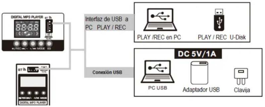 Soundtrack Studio-7KIT - 4.- TARJETA DE SONIDO A PC: - 1