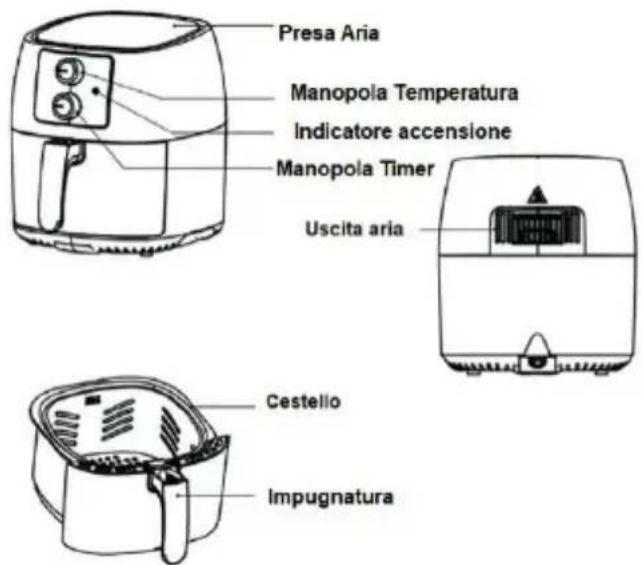 Presa Aria Manopola Temperatura Indicatore accensione Manopola Timer Uscita aria Cestello Impugnatura
