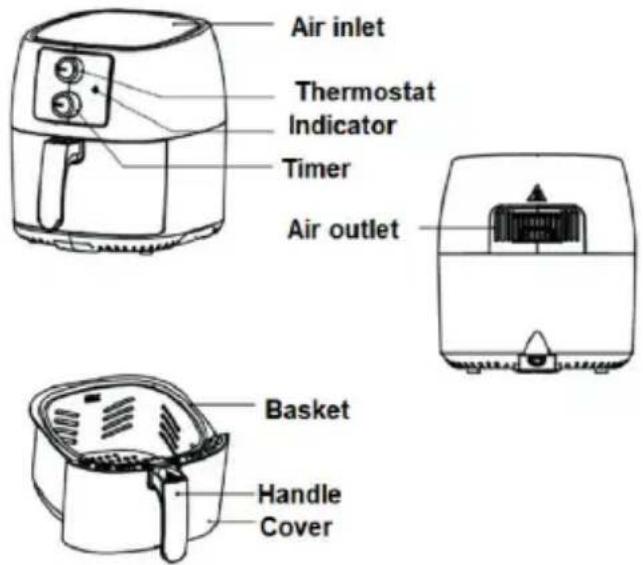 Air inlet Thermostat Indicator Timer Air outlet Basket Handle Cover