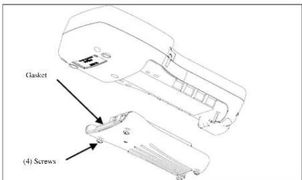 Gasket (4) Screws