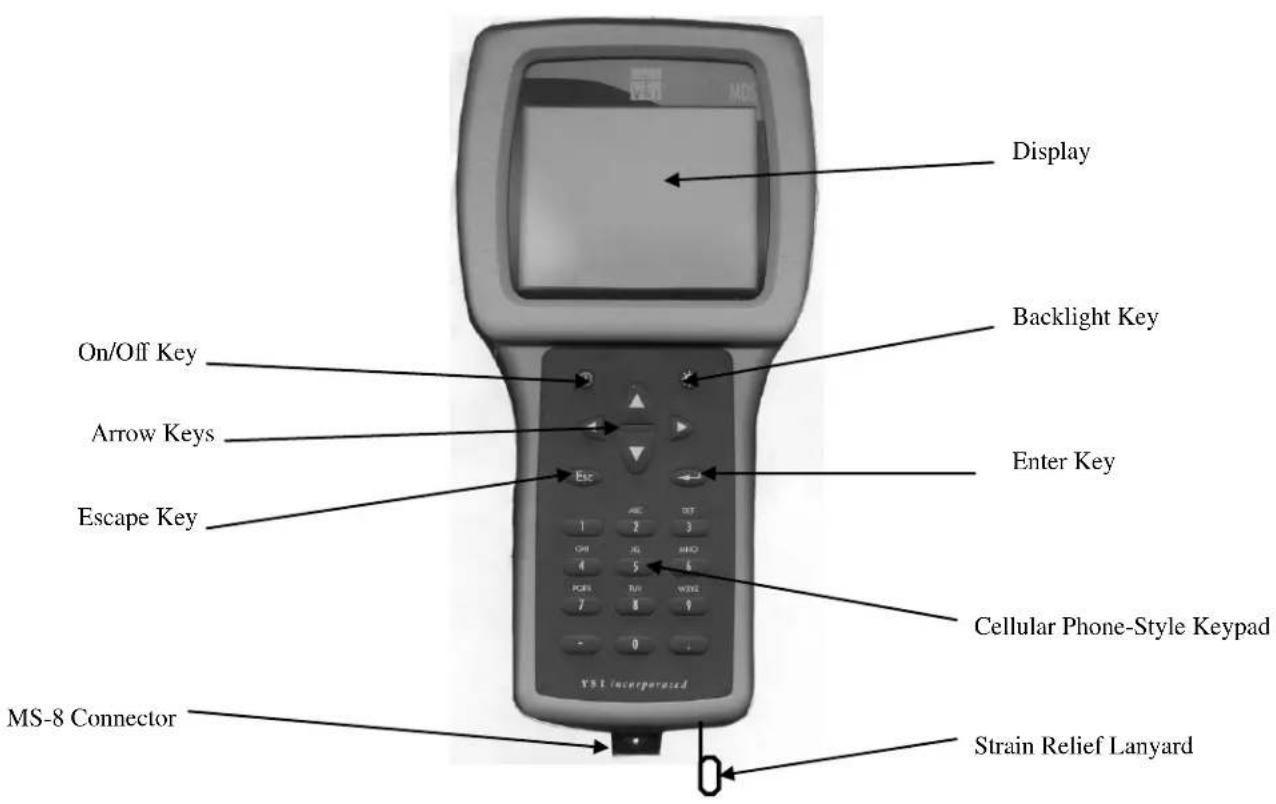 Display Backlight Key On/Off Key Arrow Keys Escape Key Enter Key Cellular Phone-Style Keypad TS1 Incorporated Strain Relief Lanyard MS-8 Connector