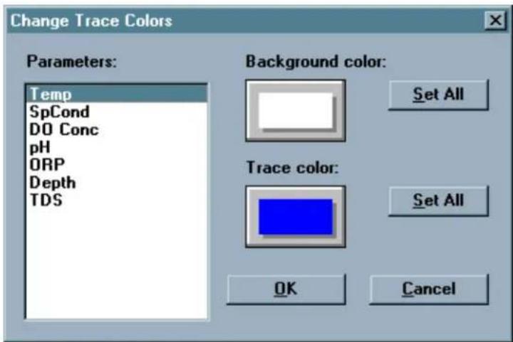 Change Trace Colors Parameters: Temp SpCond DO Conc pH ORP Depth TDS Background color: Set All Trace color: Set All OK Cancel