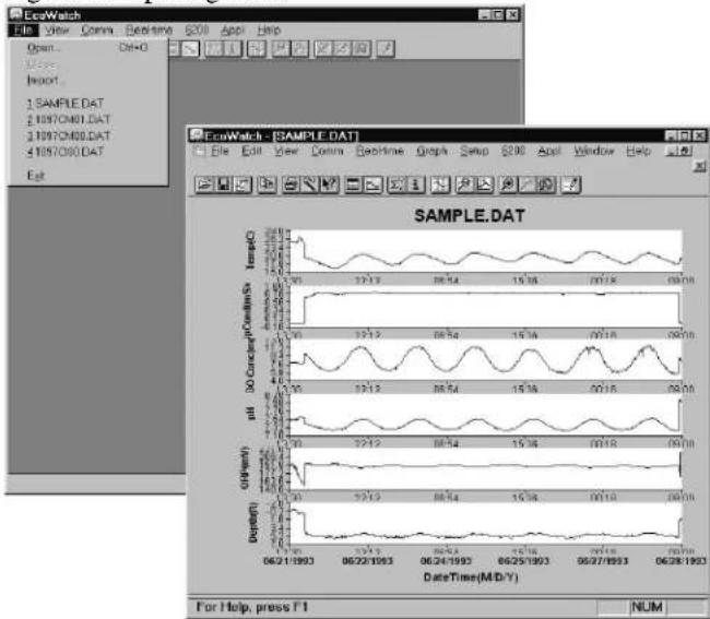 EcoWatch File View Conn Beatsame 6200 App Help Open... On+O Import: 1 SAMPLE DAT 2 10970MB1.DAT 3 10970MB0.DAT 4 1097080.DAT Exit EcoWatch - [SAMPLE.DAT] File Edit View Conn Beatsame Graph Setup $200 App Window Help SAMPLE.DAT Temp(0) 10 12/13 20:54 15:36 00'16 00'00" DO Command(P<=0.01s) 10 12/13 20:54 15:36 00'16 00'00" pH 10 12/13 20:54 15:36 00'16 00'00" Origin(0) 10 12/13 20:54 15:36 00'16 00'00" Density(0) 10 12/13 20:54 15:36 00'16 00'00" Date Time(M/D/Y) For Help, press F1 NUM