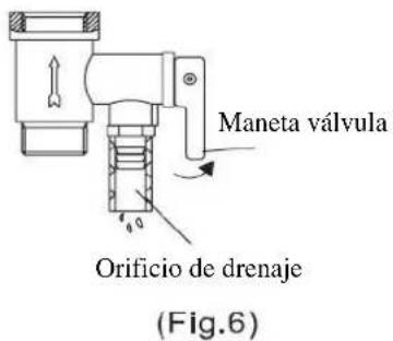 Maneta válvula Orificio de drenaje (Fig.6)