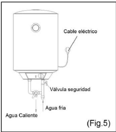 Cable eléctrico Válvula seguridad Agua Caliente Agua fria (Fig.5)