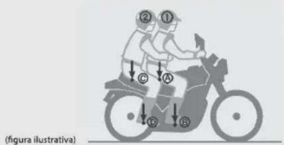 Honda Biz 110i (2016) - Distribuição de peso - 1
