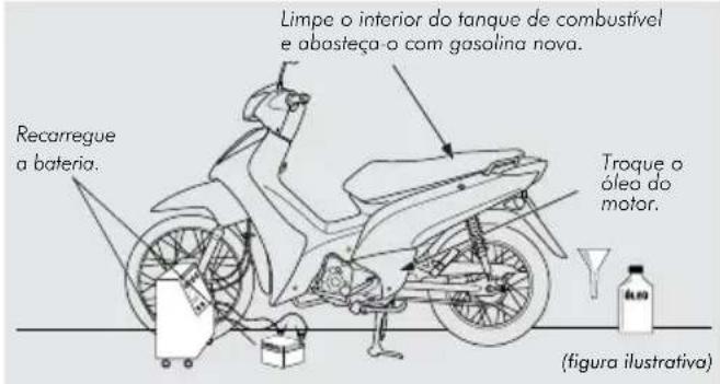 Honda Biz 110i (2016) - Ativação da Motocicleta - 1