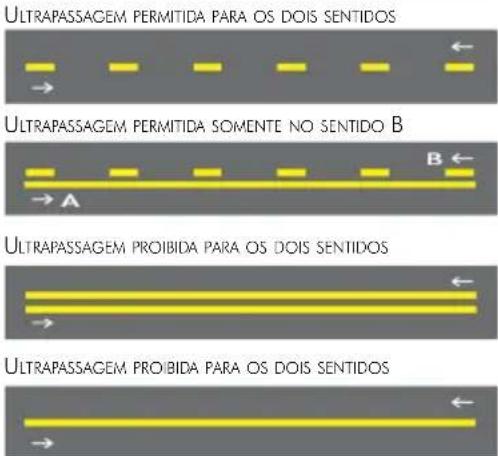 Honda Biz 110i (2016) - SINALIZAÇÃO HORIZONTAL - 2