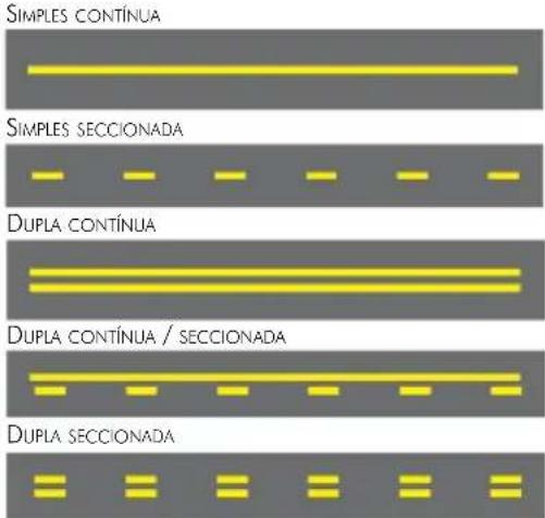 Honda Biz 110i (2016) - SINALIZAÇÃO HORIZONTAL - 1