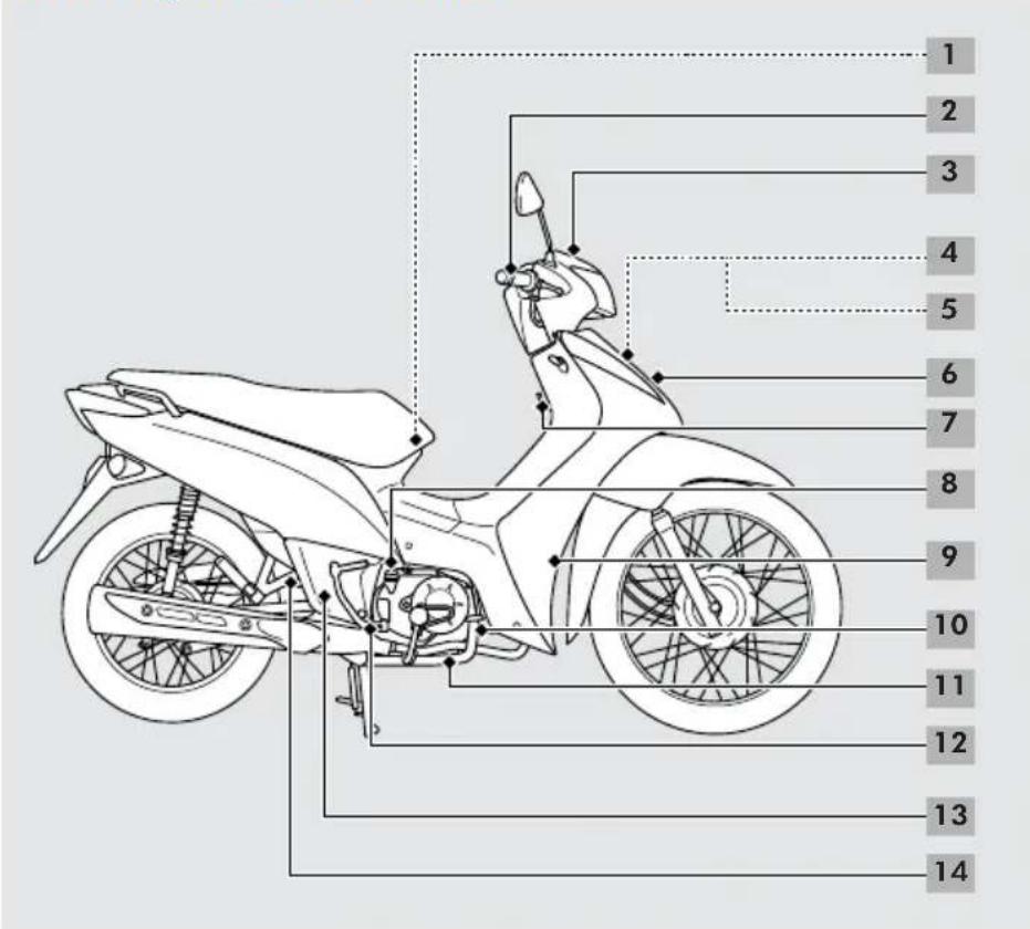Honda Biz 110i (2016) - Localização dos Controles - 1