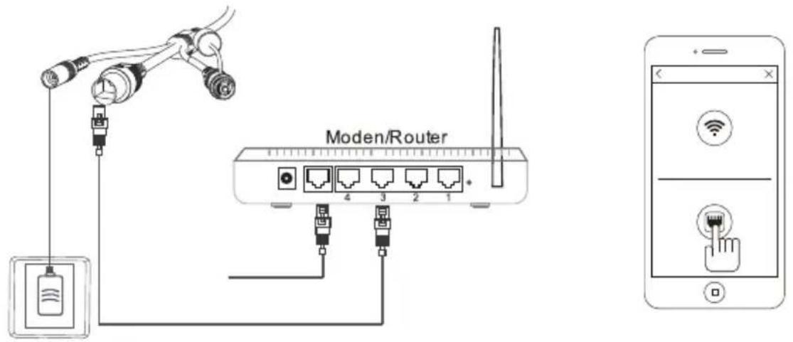 Moden/Router 4 3 2 1