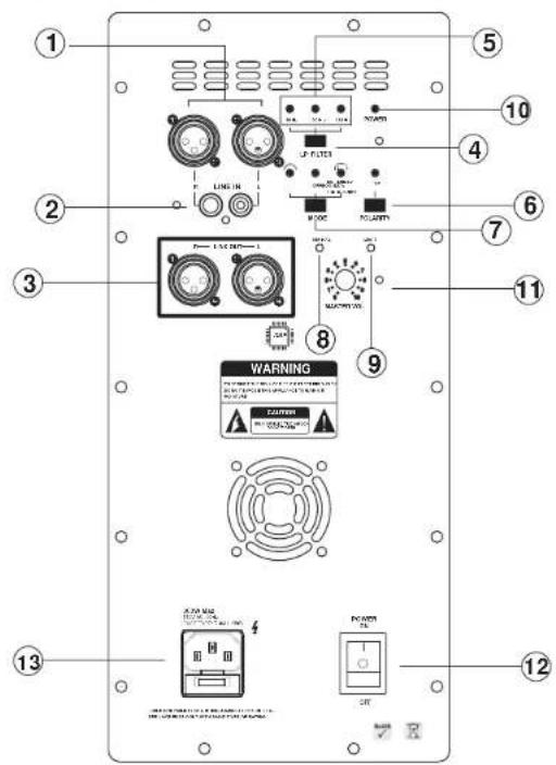Labeled diagram of a device rear panel with numbered components and warning labels in Chinese