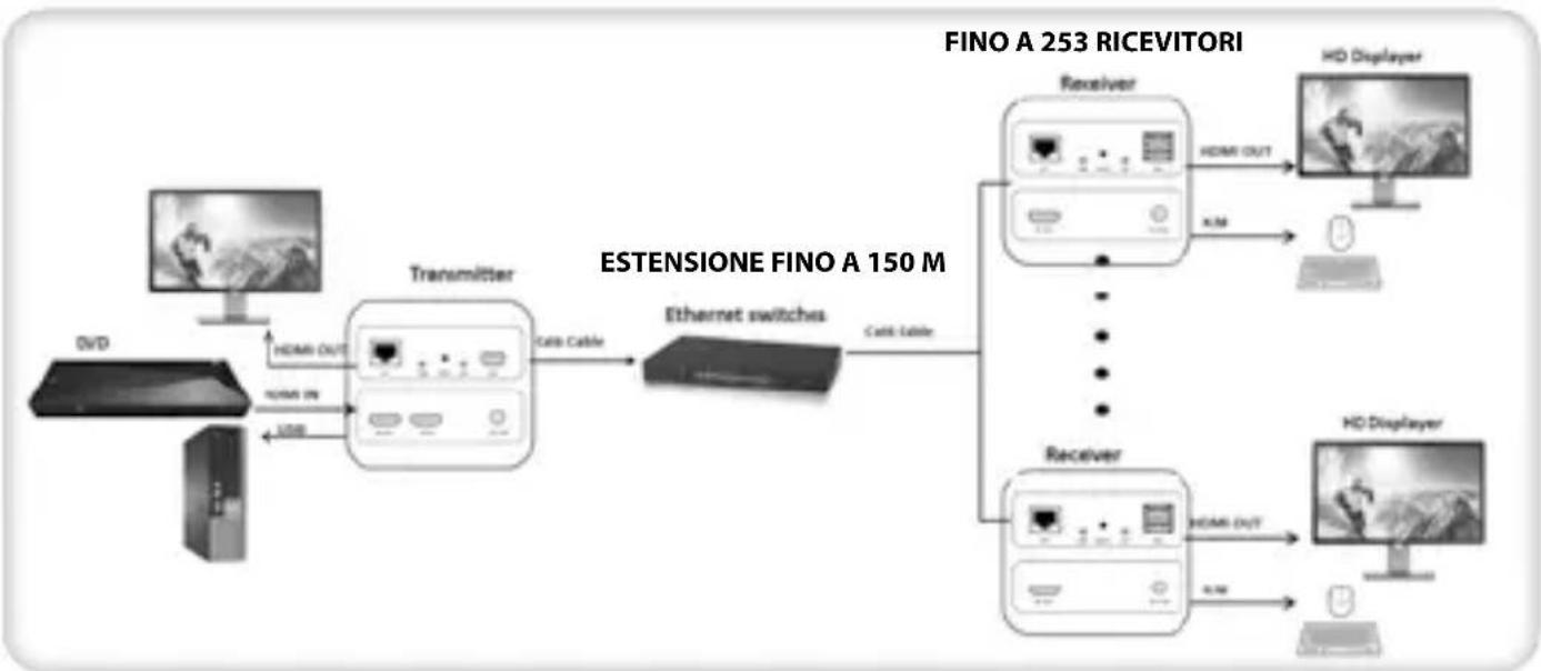 Techly IDATA HDMI-KVM3 - PROCEDURE DI INSTALLAZIONE - 3