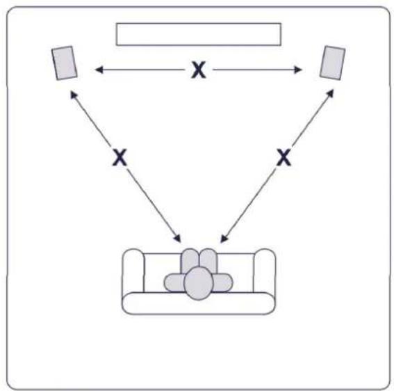 graph TD A["Object 1"] <-->|X| B["Object 2"] A <--> C["Object 3"] B <--> C D["Car with four circles on sofa"] --> C
