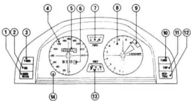 Honda CBX 750F (1994) - Função dos instrumentos e controles - 1