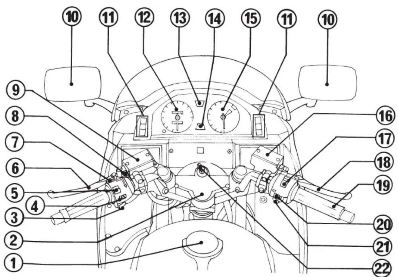 Honda CBX 750F (1994) - INSTRUMENTOS E CONTROLES - 1