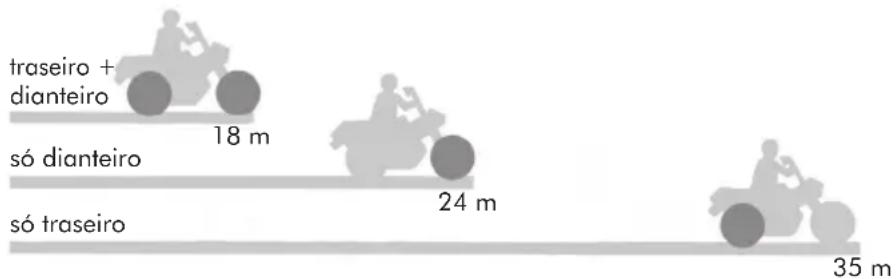 Honda CB 1300 (2007) - Distância de frenagem - 1
