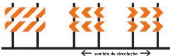 Honda CB 1300 (2007) - Dispositivos de uso temporário - 6