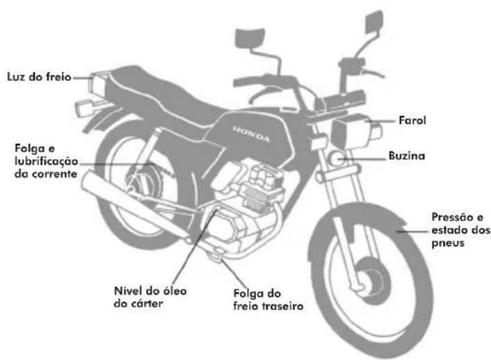 Honda CB 1300 (2007) - INSPEÇÃO DIÁRIA - 2