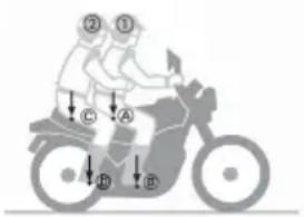 Honda CB 1300 (2007) - Distribuição de Peso - 1