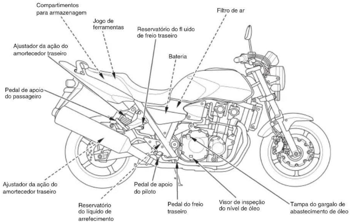 Honda CB 1300 (2007) - INSTRUMENTOS E CONTROLES - 2