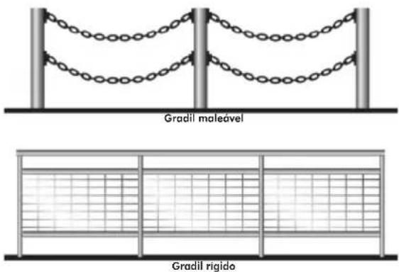 Honda CB 1300 (2007) - Dispositivos de proteção contínua - 2