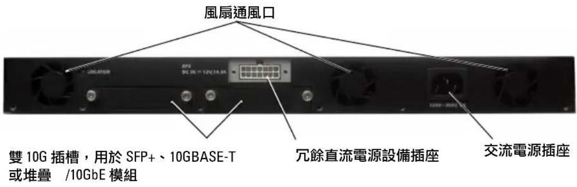 風扇通風口 雙 10G 插槽,用於 SFP+、10GBASE-T 或堆疊 /10GbE 模組 冗餘直流電源設備插座 交流電源插座
