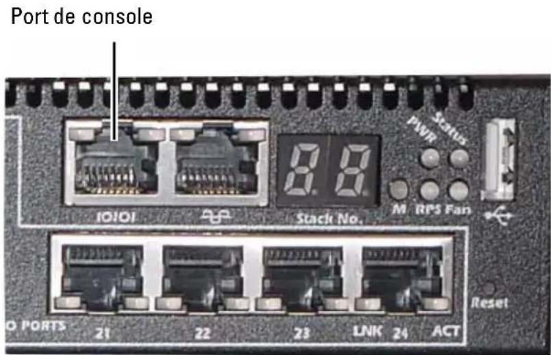 Port de console IOIOI 8.8 Stack No. M RPS Fan Status PWR Reset O PORTS 21 22 23 LNK 24 ACT