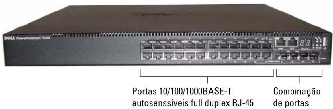 DOLL PowerConnect 7024 Portas 10/100/1000BASE-T autosensíveis full duplex RJ-45 Combinação de portas