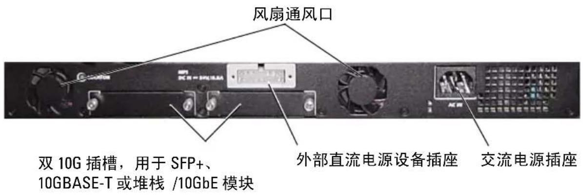 风扇通风口 双 10G 插槽,用于 SFP+、 10GBASE-T 或堆栈 /10GbE 模块 外部直流电源设备插座 交流电源插座