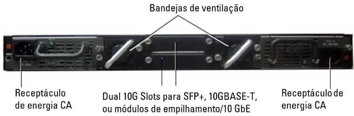 Bandejas de ventilação Receptáculo de energia CA Dual 10G Slots para SFP+, 10GBASE-T, ou módulos de empilhamento/10 GbE Receptáculo de energia CA