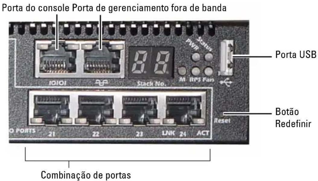 Porta do console Porta de gerenciamento fora de banda 10101 Stack No. M RPS Fan Porta USB Reset Botão Redefinir O PORTS 21 22 23 LNK 24 ACT Combinação de portas