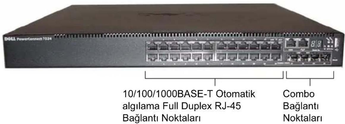 DELL PowerConnect 7024 10/100/1000BASE-T Otomatik algılama Full Duplex RJ-45 Bağlantı Noktaları Combo Bağlantı Noktaları