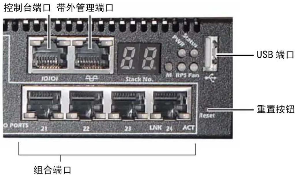 控制台端口 带外管理端口 USB 端口 重置按钮 组合端口