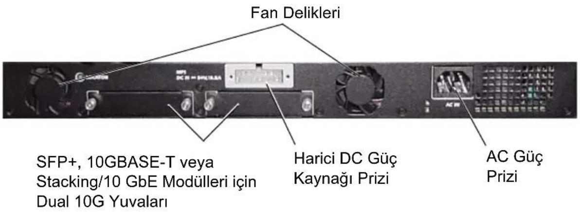 Fan Delikleri SFP+, 10GBASE-T veya Stacking/10 GbE Modülleri için Dual 10G Yuvaları Harici DC Güç Kaynağı Prizi AC Güç Prizi