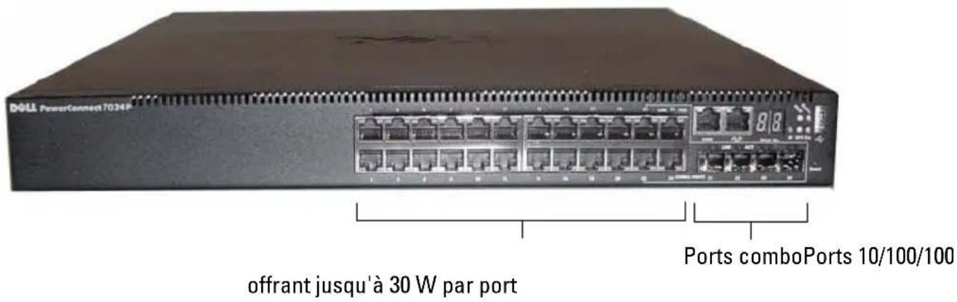 DOLL PowerConnect 7034P offrant jusqu'à 30 W par port Ports comboPorts 10/100/100