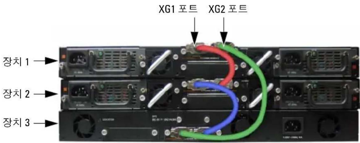 XG1 포트 XG2 포트 장치 1 —— 장치 2 —— 장치 3 ——