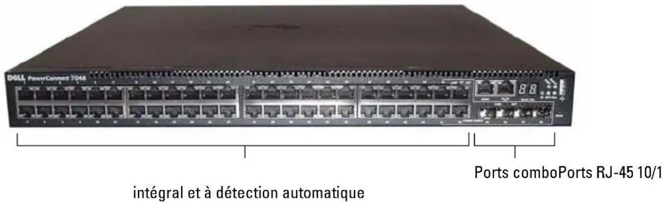 Drell PowerConnect 7048 88 Ports comboPorts RJ-45 10/1 integral et à détection automatique