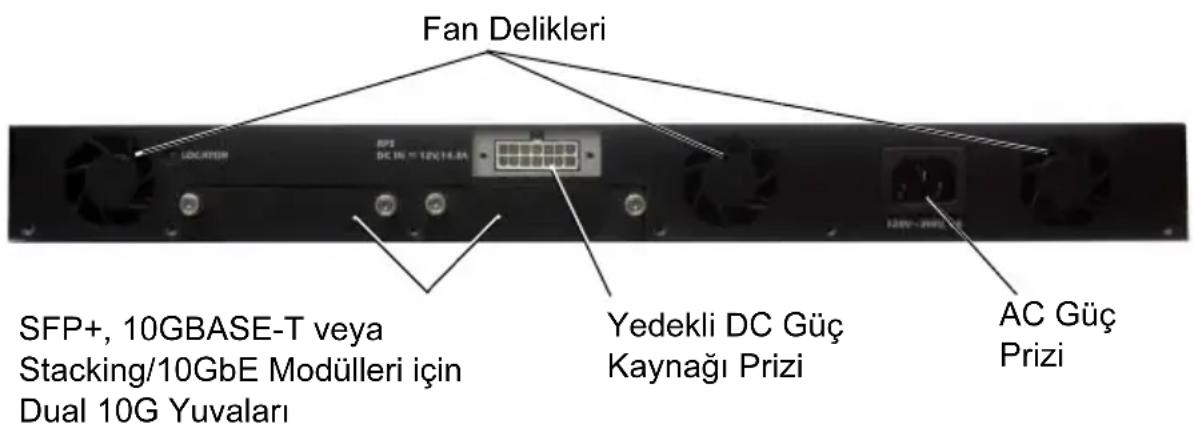 Fan Delikleri SFP+, 10GBASE-T veya Stacking/10GbE Modülleri için Dual 10G Yuvaları Yedekli DC Güç Kaynağı Prizi AC Güç Prizi
