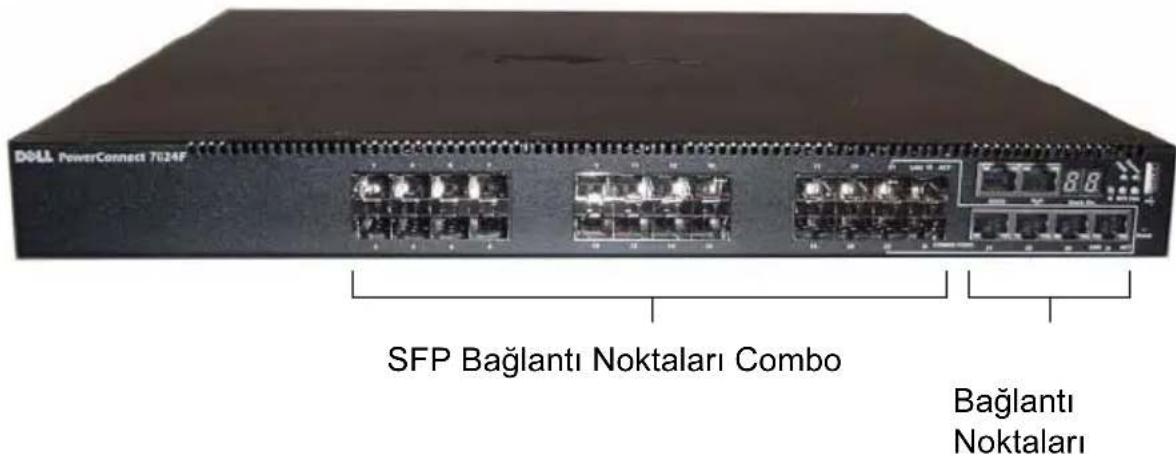DOLL PowerConnect 7024F SFP Bağlantı Noktaları Combo Bağlantı Noktaları
