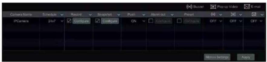 Buzzer Pop-up Video E-mail Camera Name Schedule Racore Snapshot Push Alarm out Preset (4) IPCamera 24x7 Configure Configure CN Configure Configure OFF OFF OFF Motion Settings Apply
