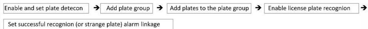 Speco Technologies N16NRD - License Plate Recognition - 1