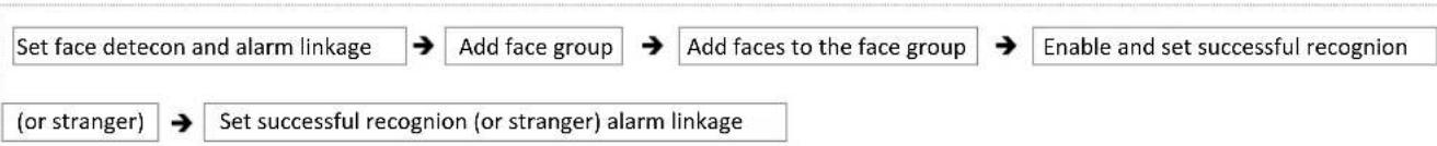 Speco Technologies N16NRD - Face Recognition - 1