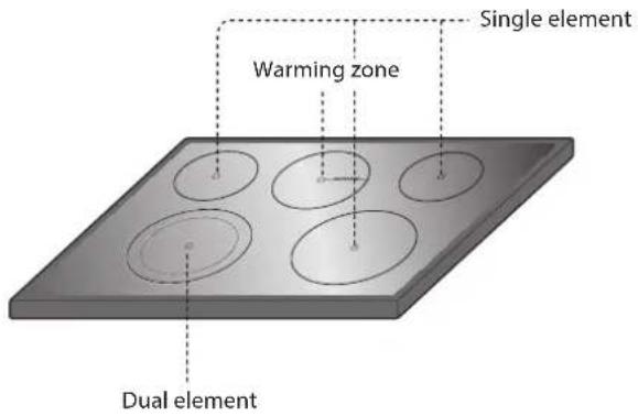 Single element Warming zone Dual element