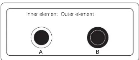 Inner element Outer element A B
