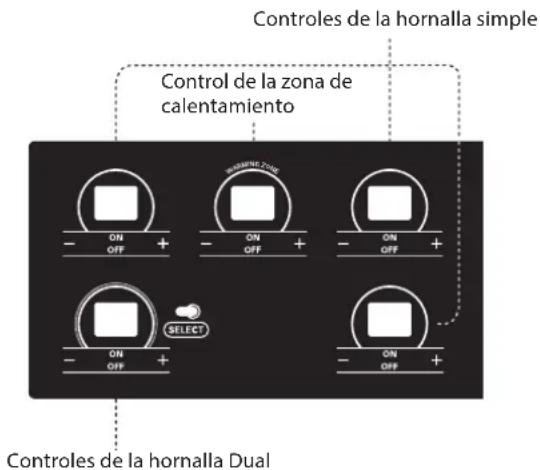 Controles de la hornalla simple Control de la zona de calentamiento ON OFF + ON OFF + ON OFF + ON OFF + SELECT ON OFF + ON OFF + Controles de la hornalla Dual