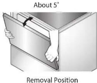 About 5° Removal Position